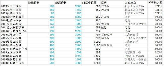 刘玉玲是继黄柳霜之后第二个在好莱坞星光大道留星的华裔女性，而她留名的星星也将在黄柳霜星星位 超级英雄第一人！